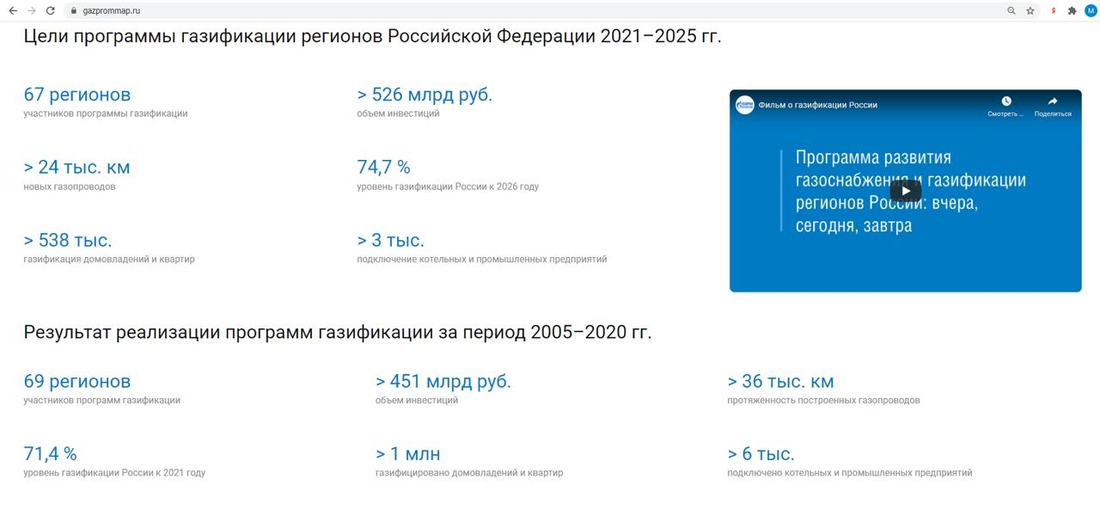 На главной странице сайта и в разделах регионов представлены целевые показатели Программы газификации