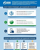 Варианты дистанционной оплаты